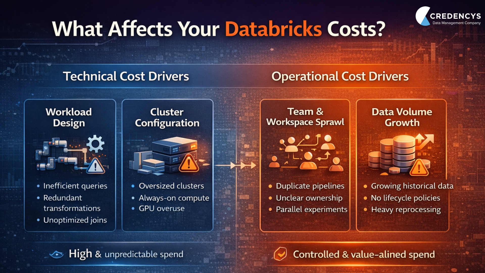 how much databricks cost