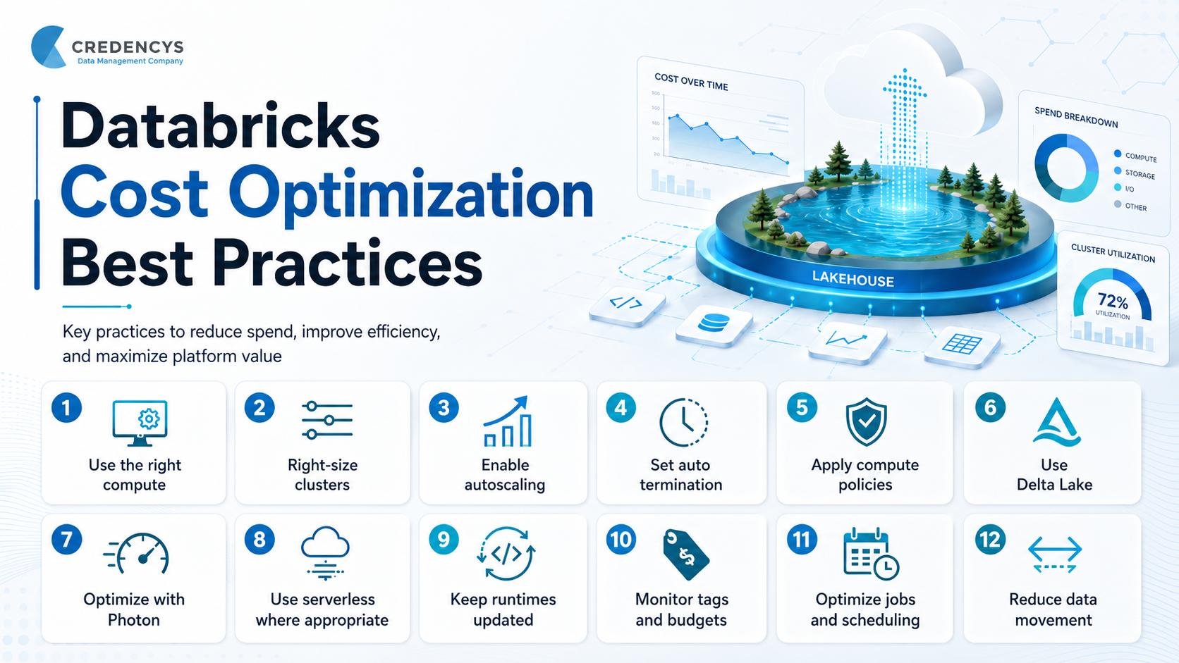 atabricks Cost Optimization Best Practices Blog Inner Banner