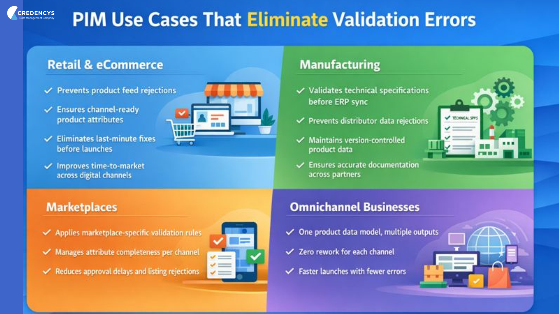 PIM use cases for invalid product data