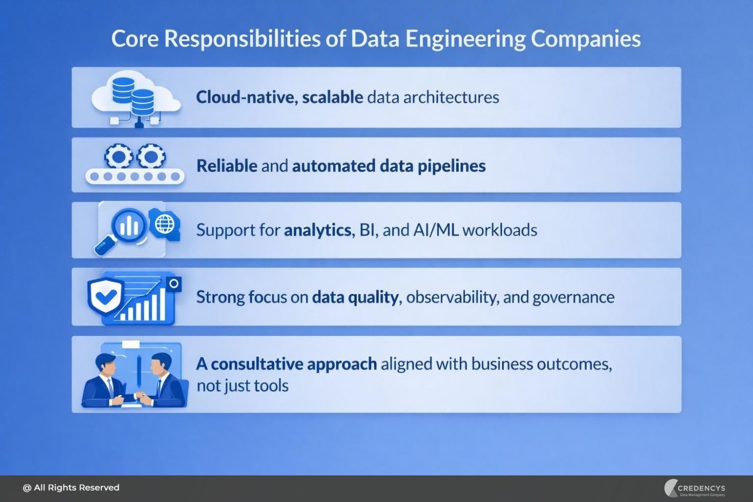 Core Responsibilities of Data Engineering Companies2