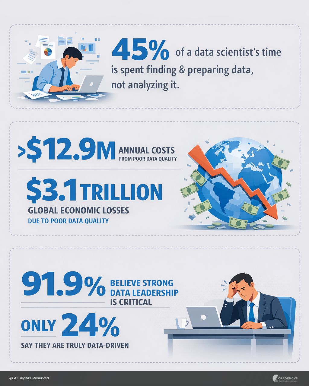 Data Management Stats