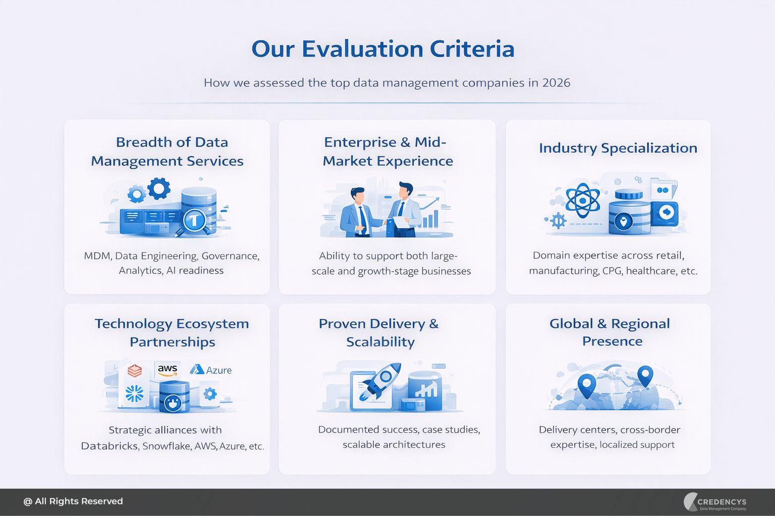 Our Evaluation Criteria
