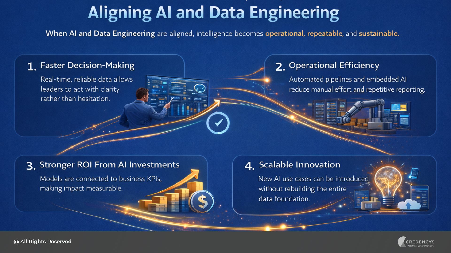 AI and Data Engineering