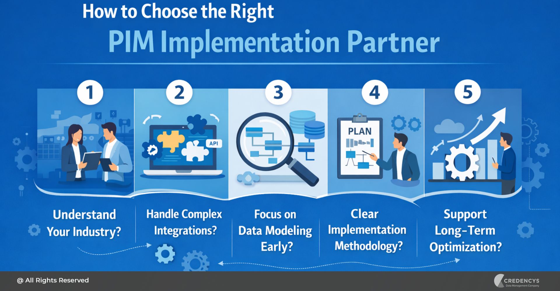 Choosing the Right PIM Implementation Partner