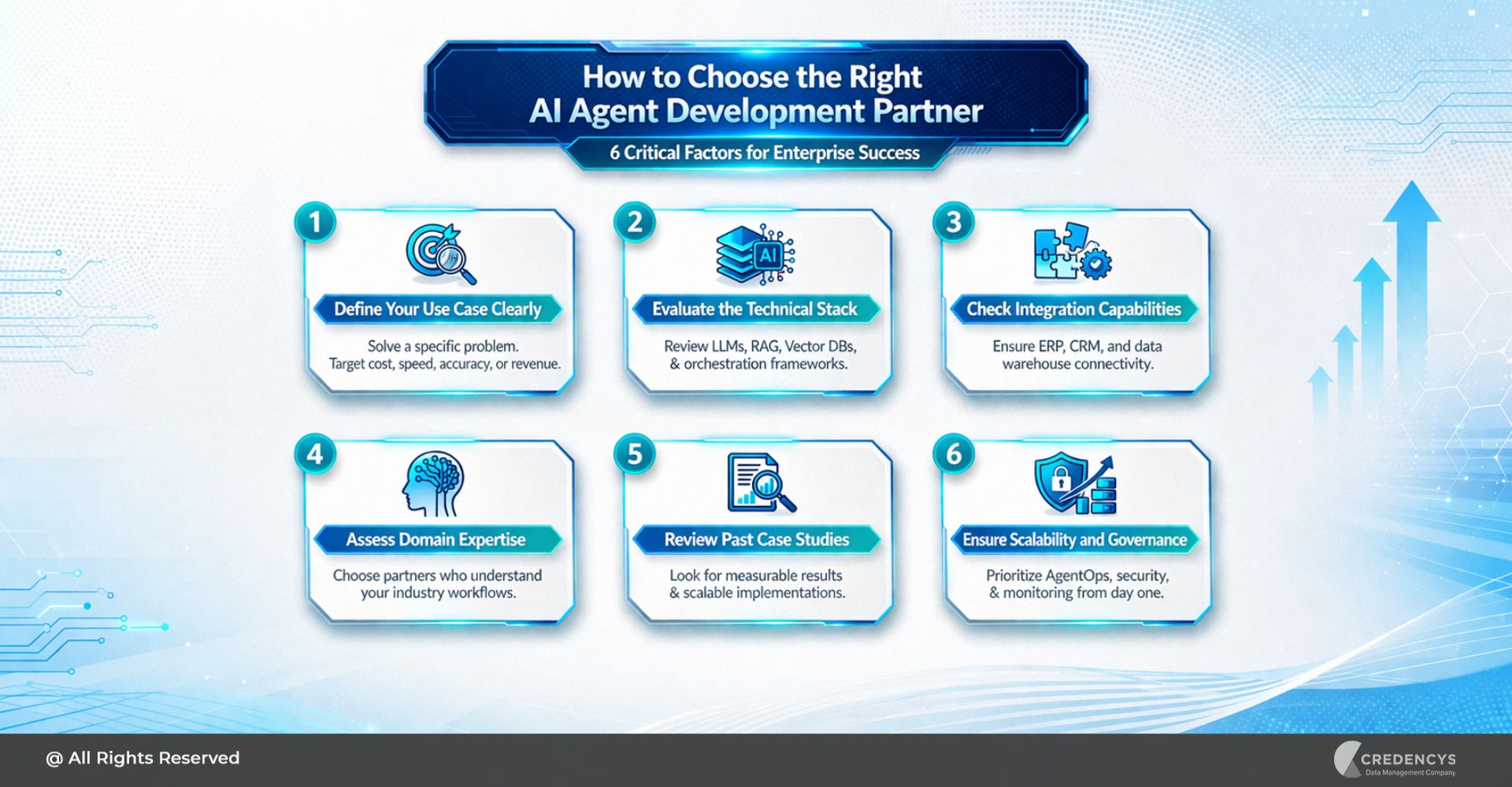 How to Choose the Right AI Agent Development Partner
