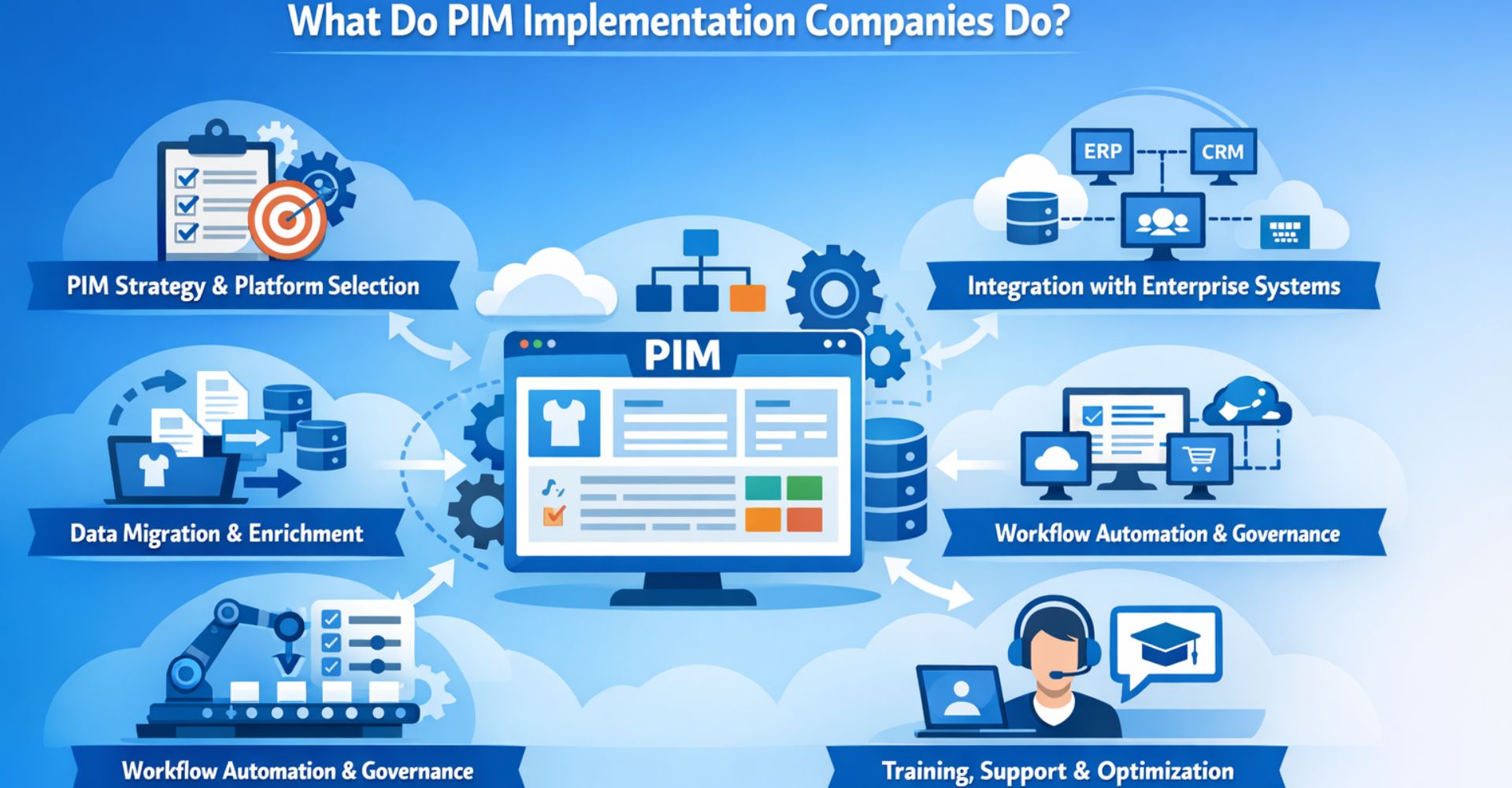 What do PIM Implementation Companies Do