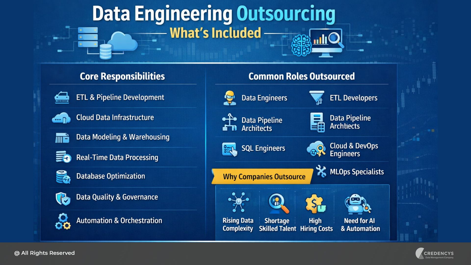 data engineering outsourcing