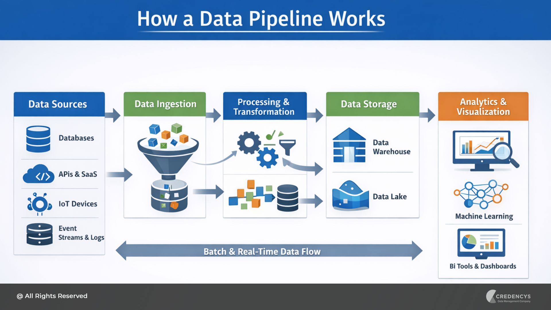 Data Pipeline