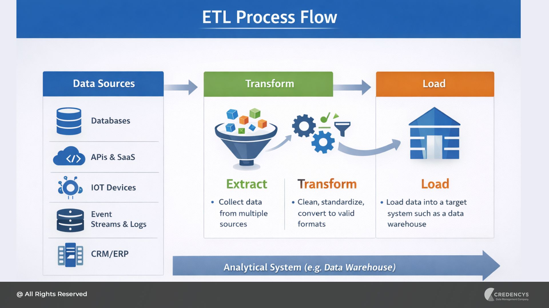 ETL