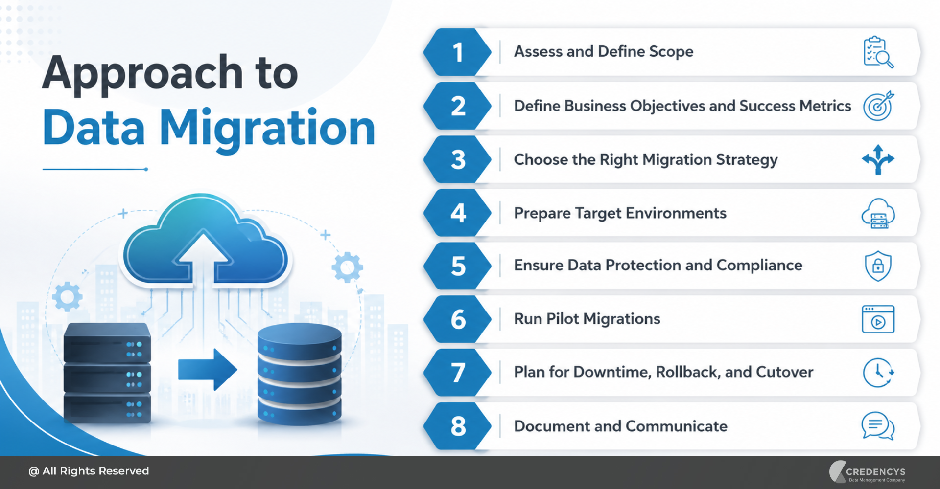 Approach to Data Migration