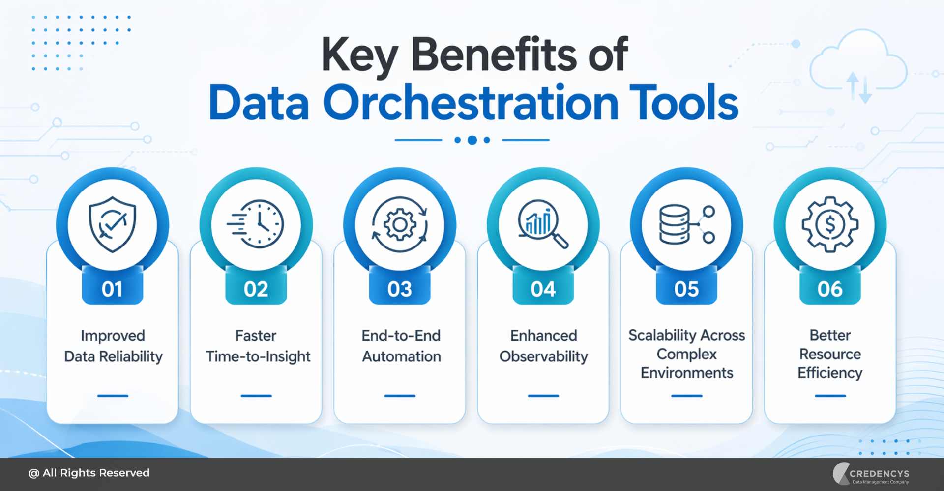 Key Benefits of Data Orchestration Tools