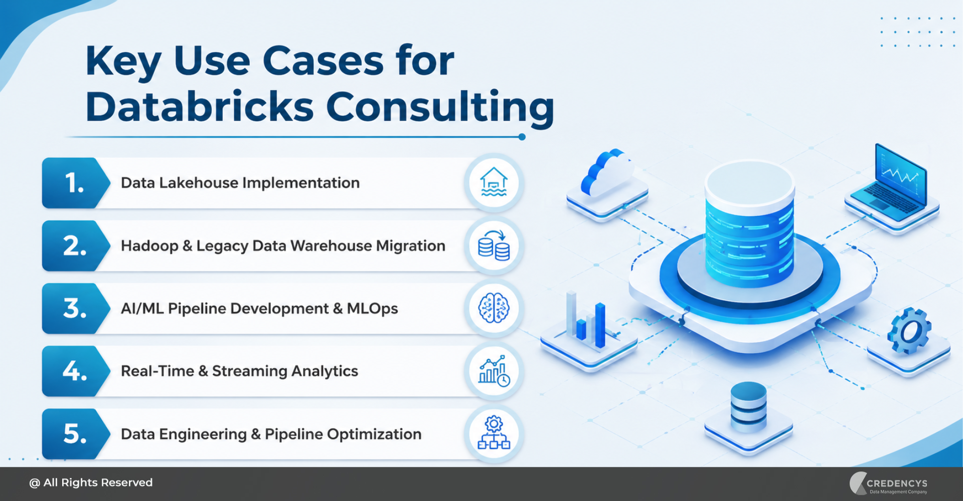 Key Use Cases for Databricks Consulting