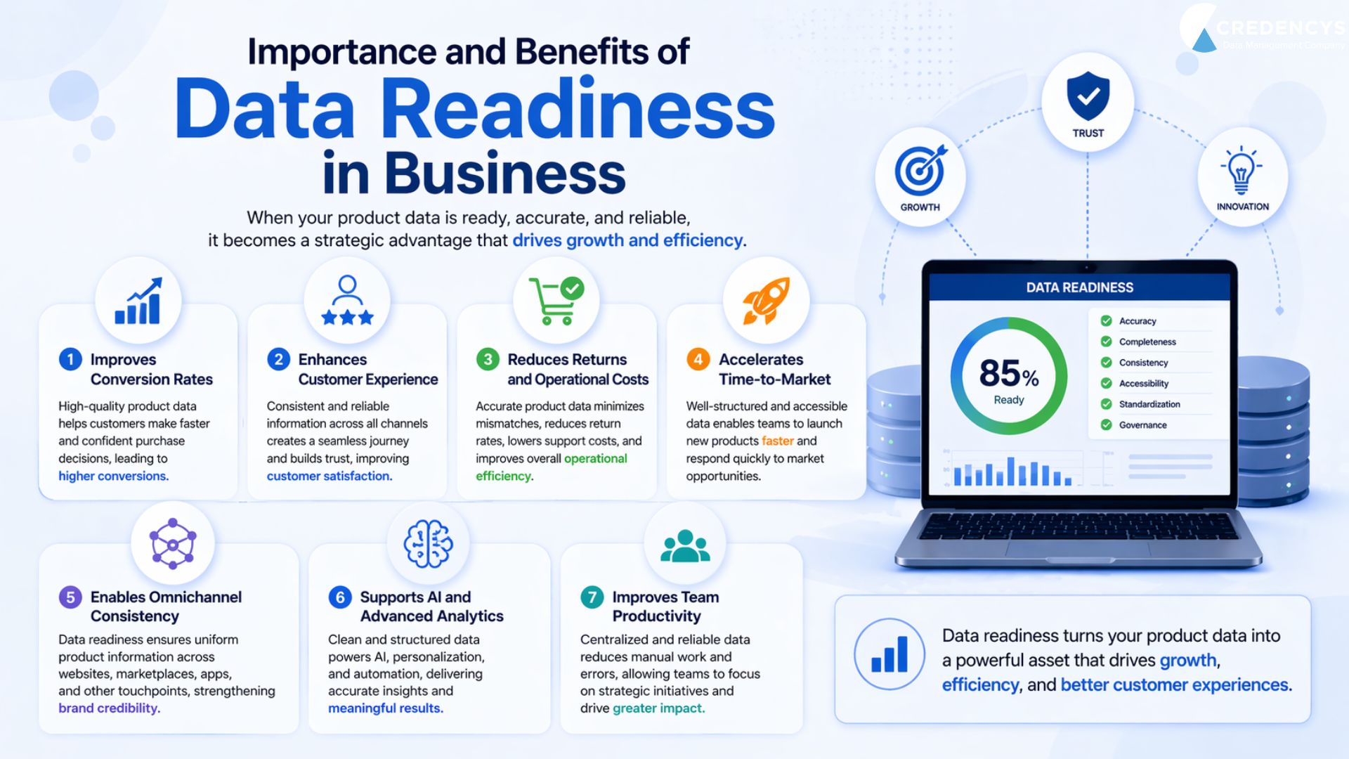 Product Data Readiness Assessment
