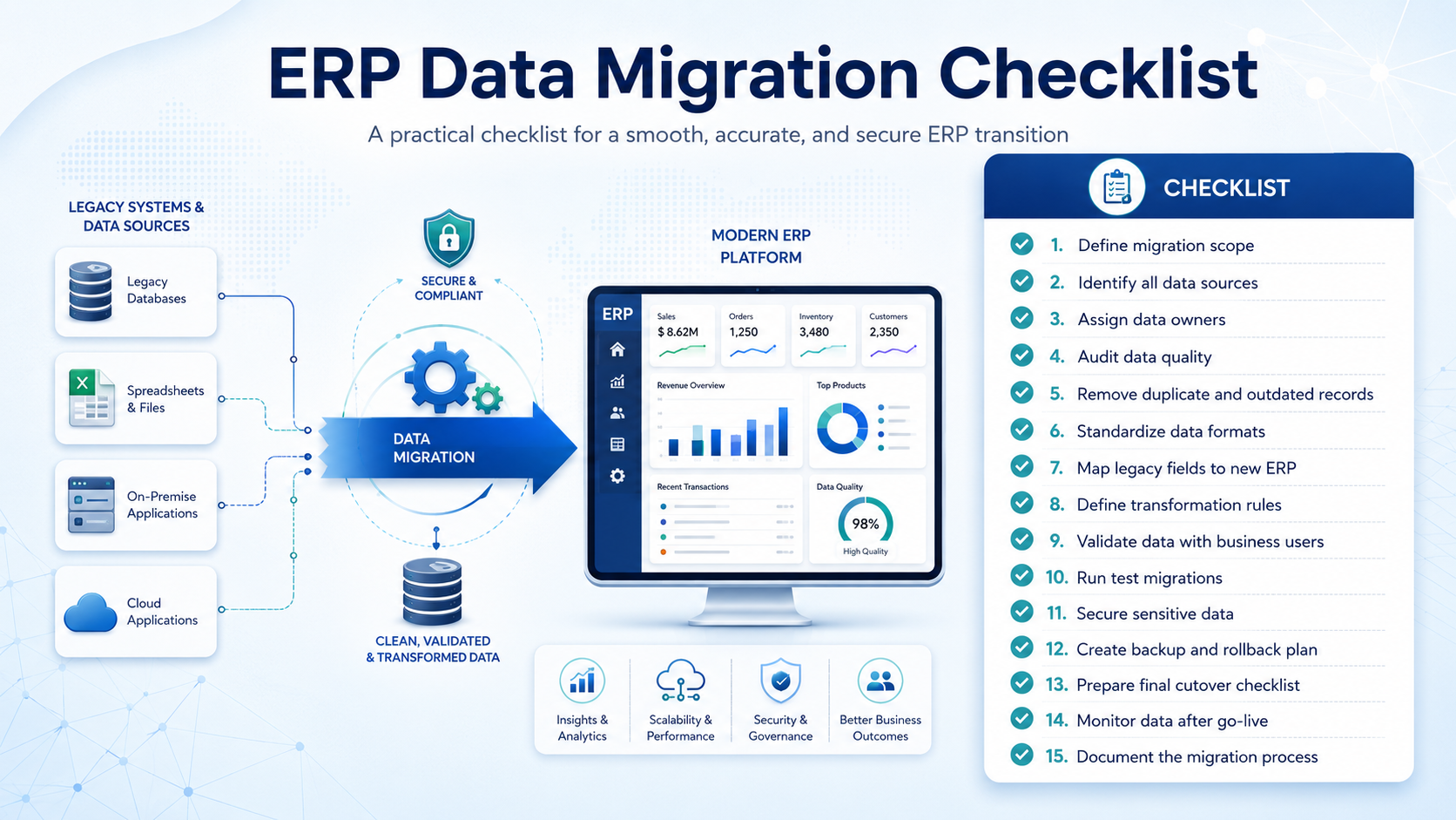 ERP Migration Best Practices Blog Inner Image