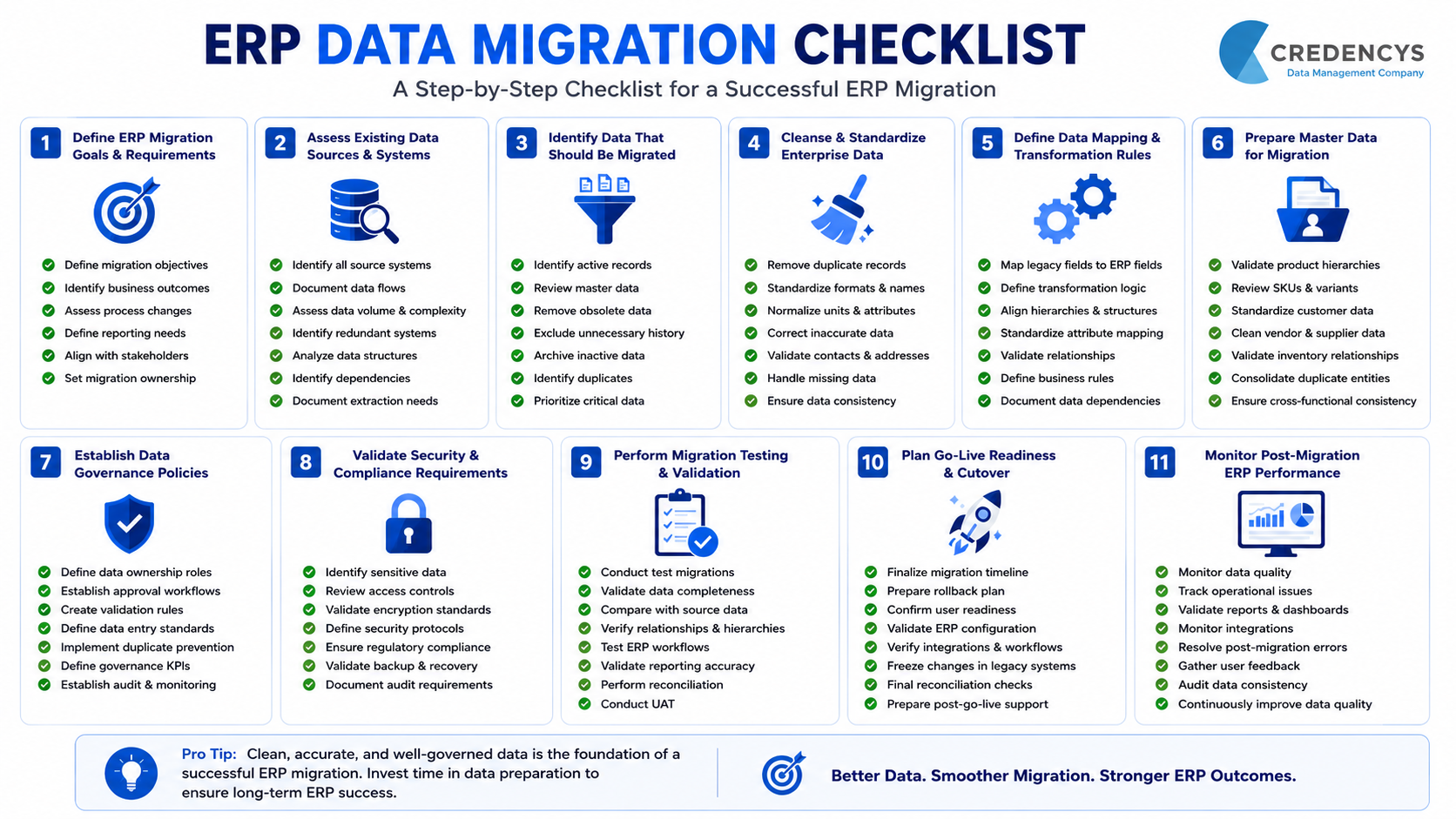 ERP Data Migration Checklist