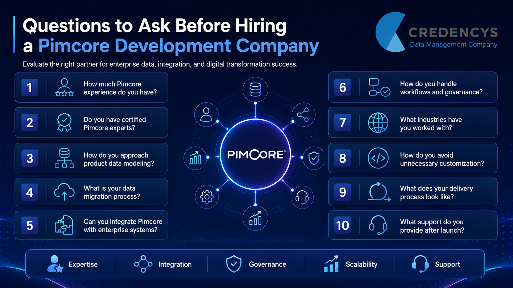 Pimcore Development Company