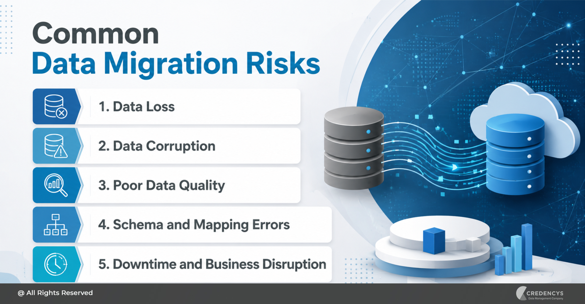 Common Data Migration Risks