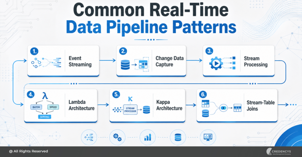 Real-Time Data Pipelines for AI-Driven Decisions