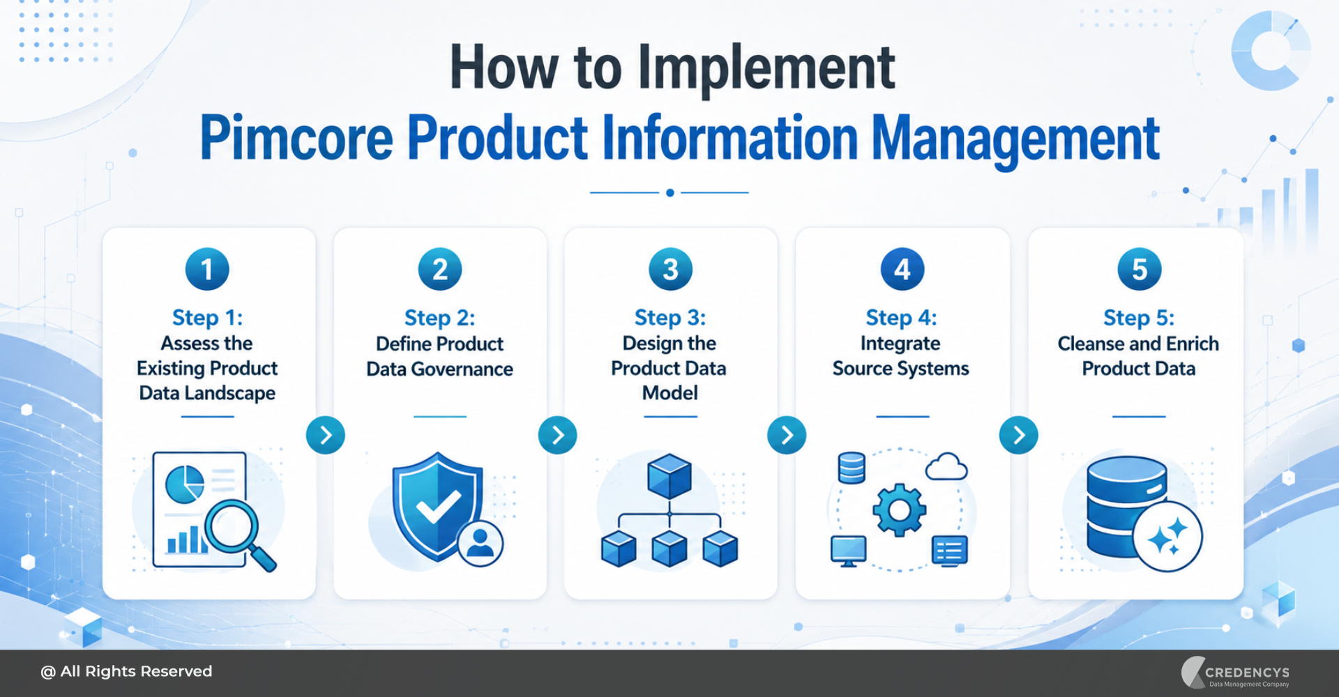 How to Implement Pimcore Product Information Management