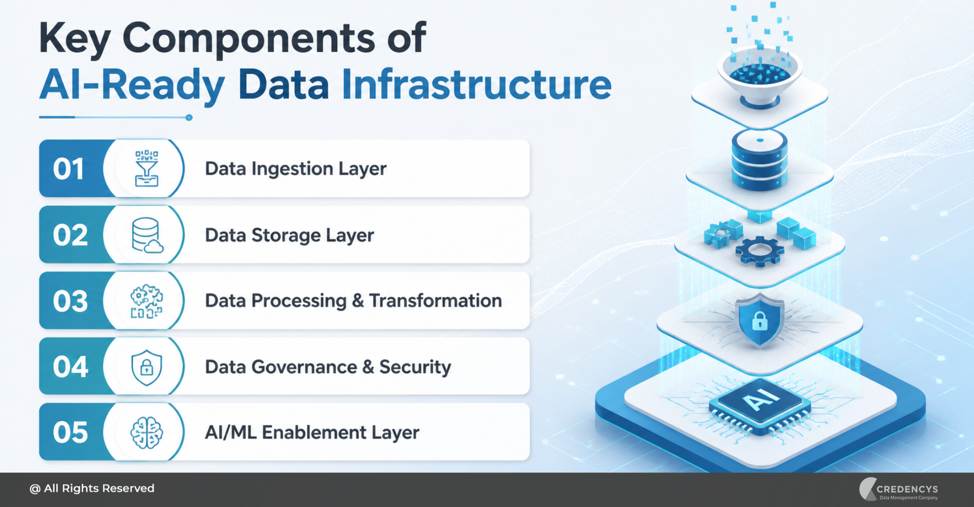 Key Components of AI-Ready Data Infrastructure