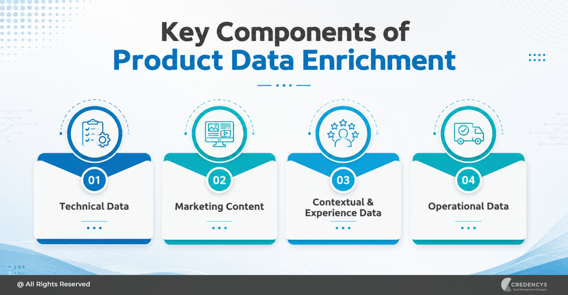 Key Components of Product Data Enrichment