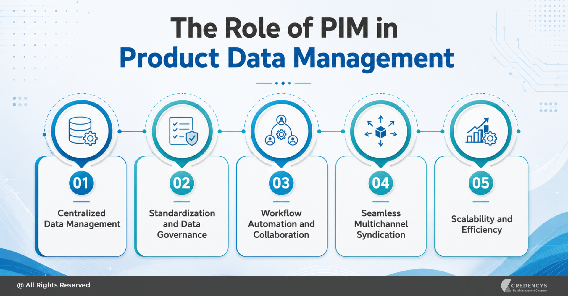 Role of PIM in Product Data Enrichment