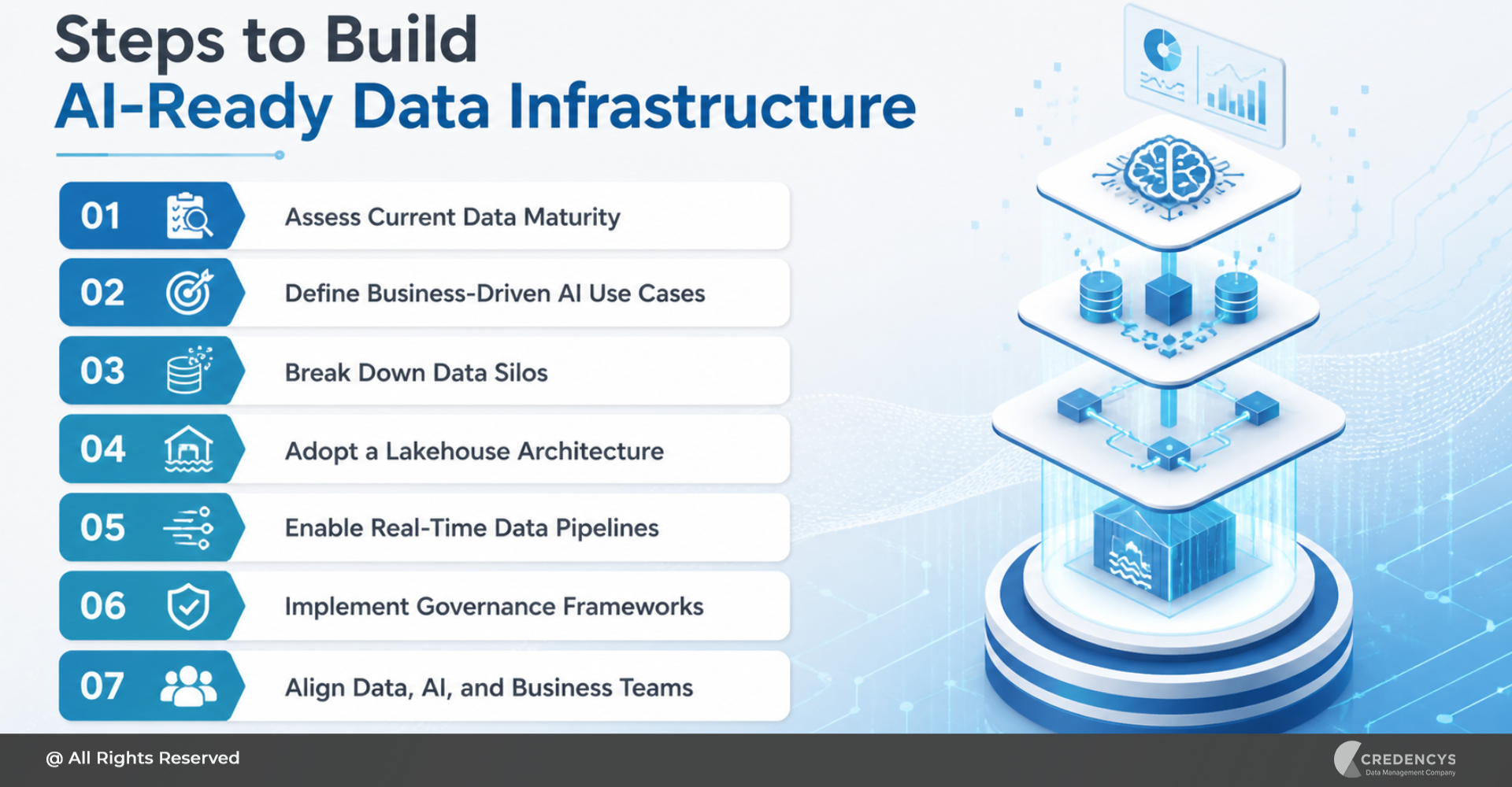 Steps to Build AI-Ready Data Infrastructure
