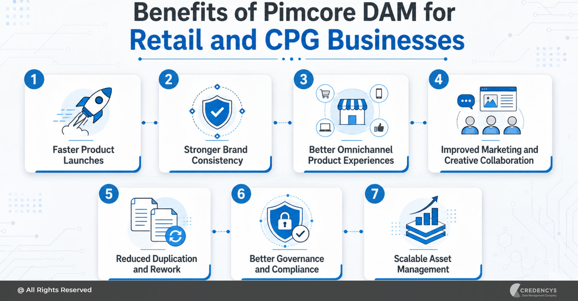 Benefits of Pimcore DAM for Retail and CPG Businesses