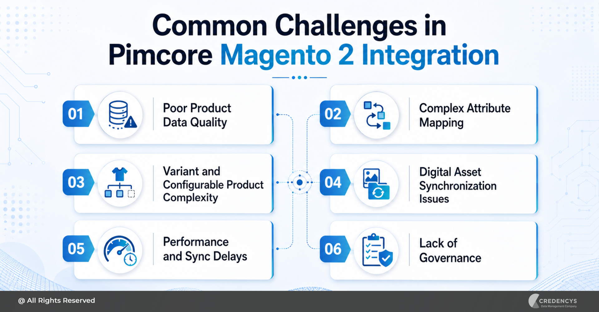 Common Challenges in Pimcore Magento 2 Integration