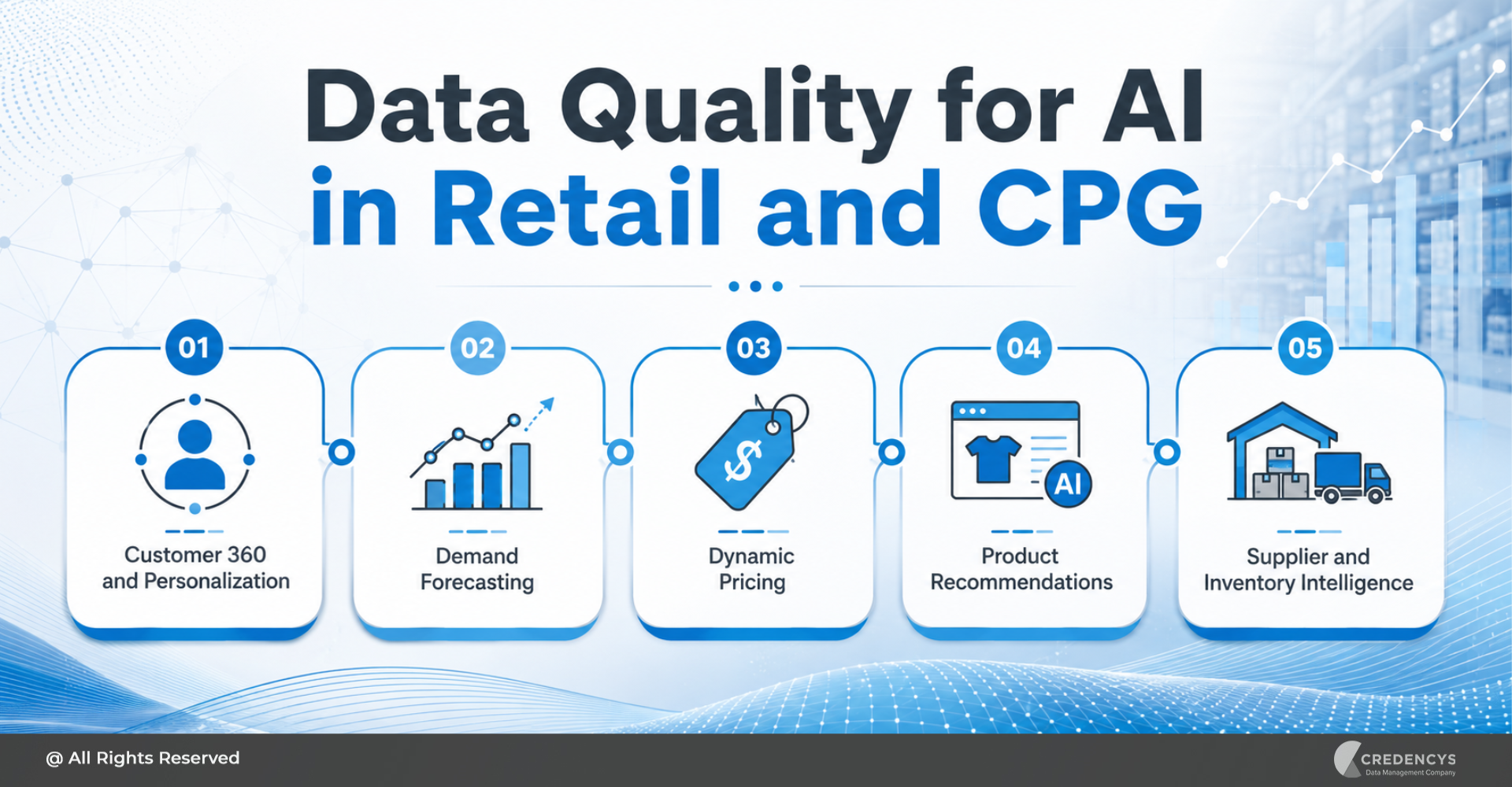 Data Quality for AI in Retail and CPG