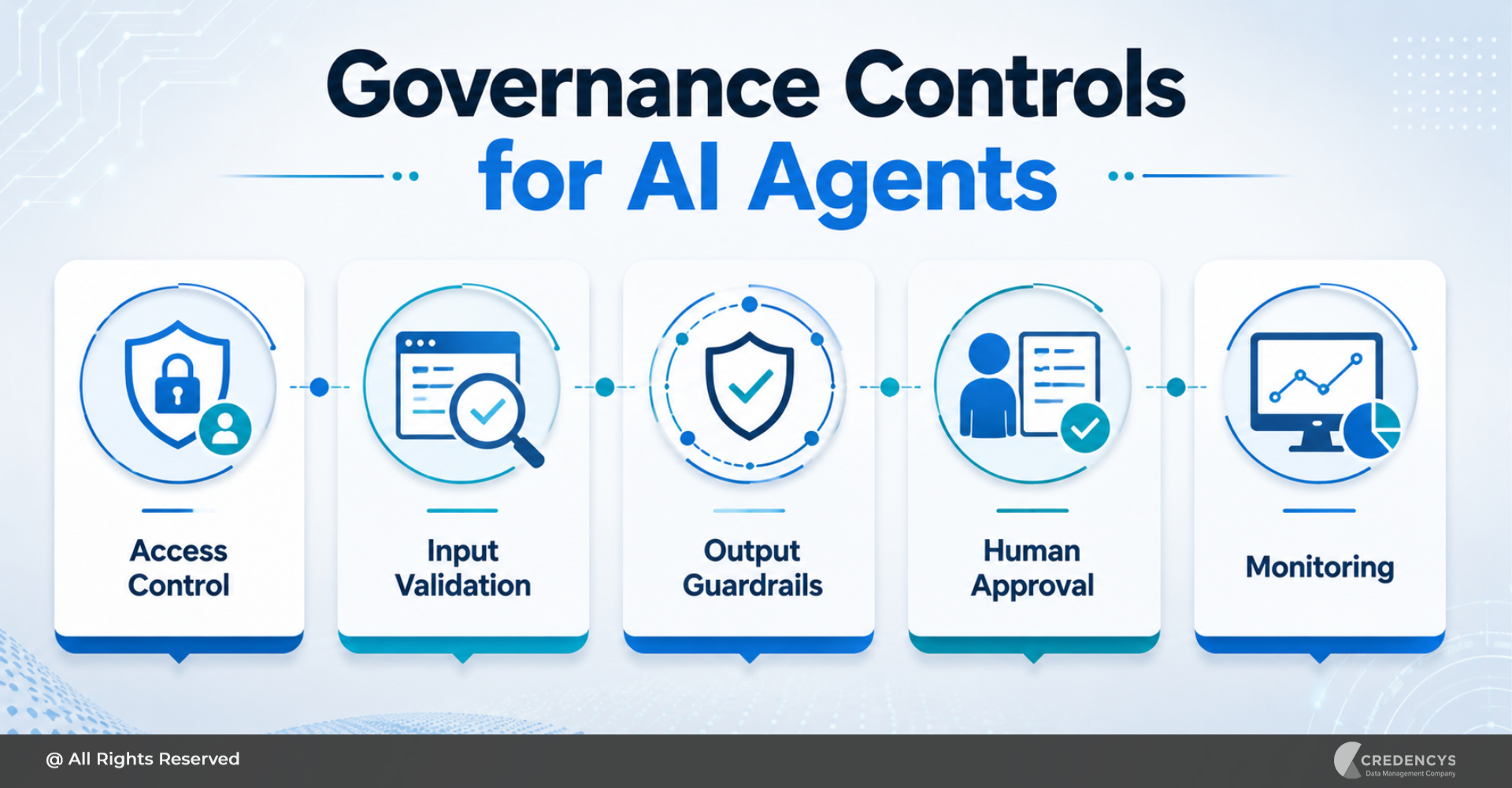 Governance Controls for AI Agents