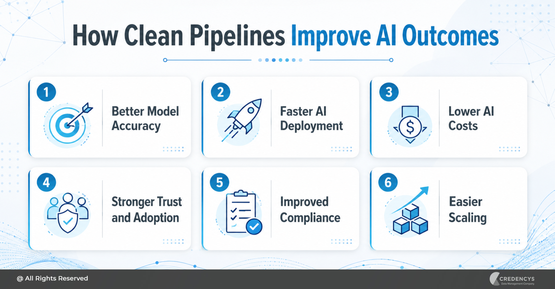 How Clean Pipelines Improve AI Outcomes