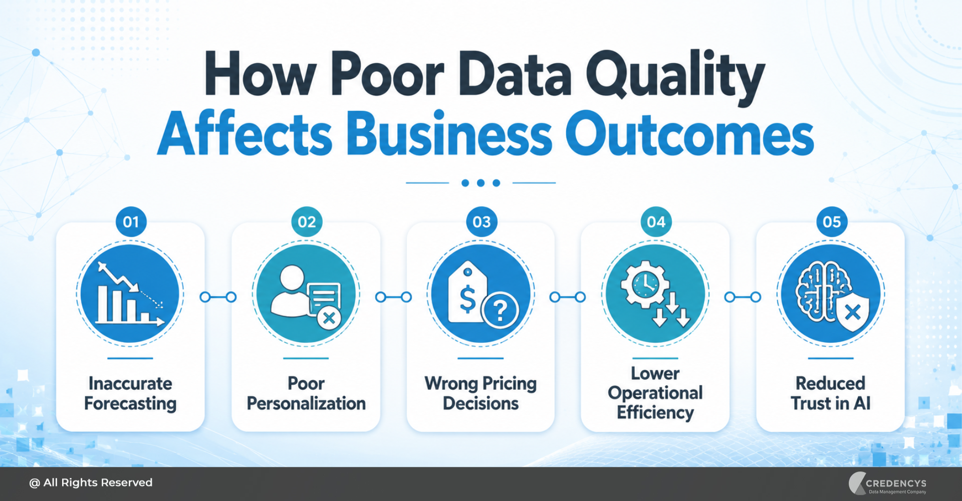How Poor Data Quality Affects Business Outcomes