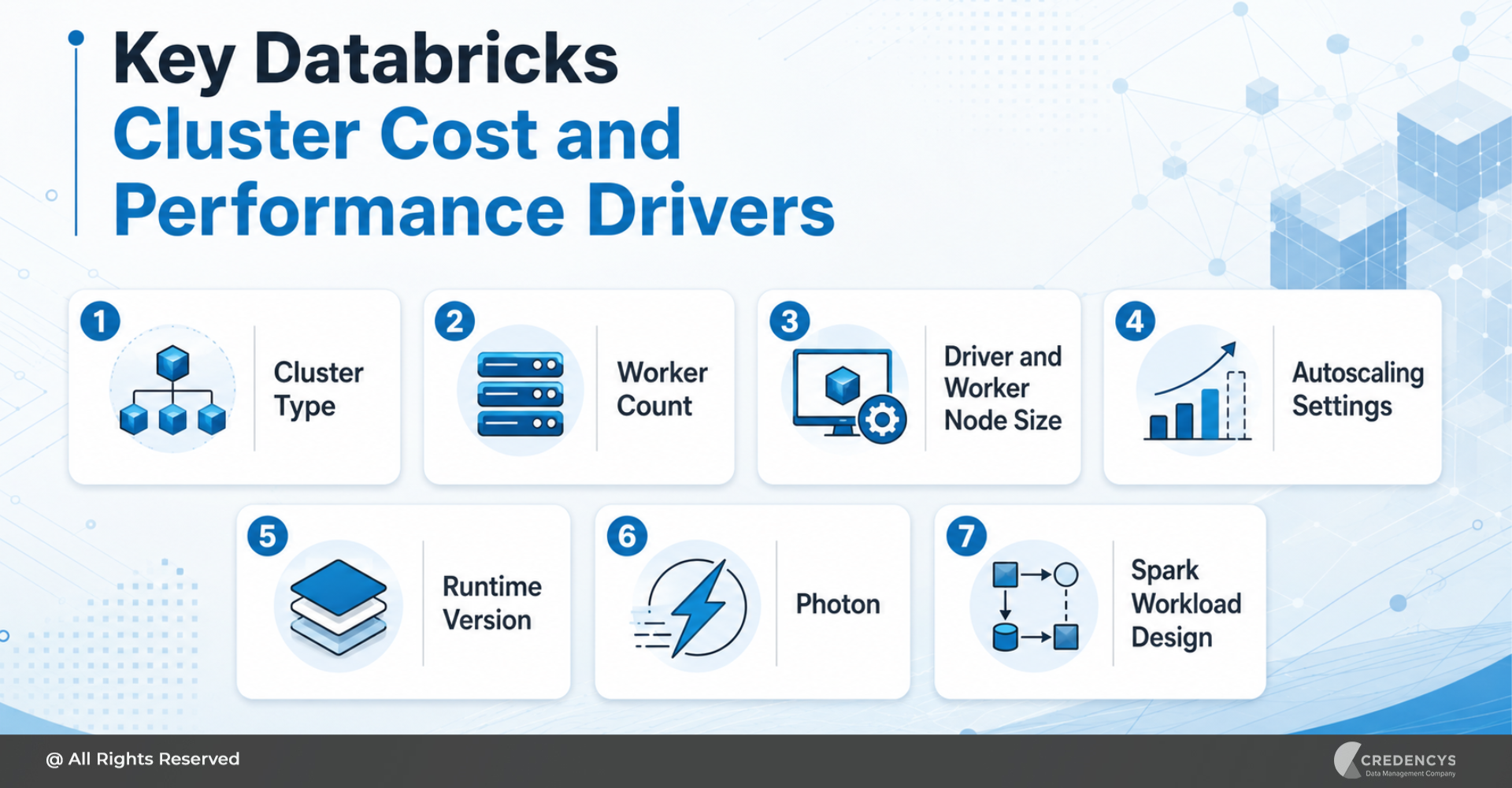 Key Databricks Cluster Cost and Performance Drivers