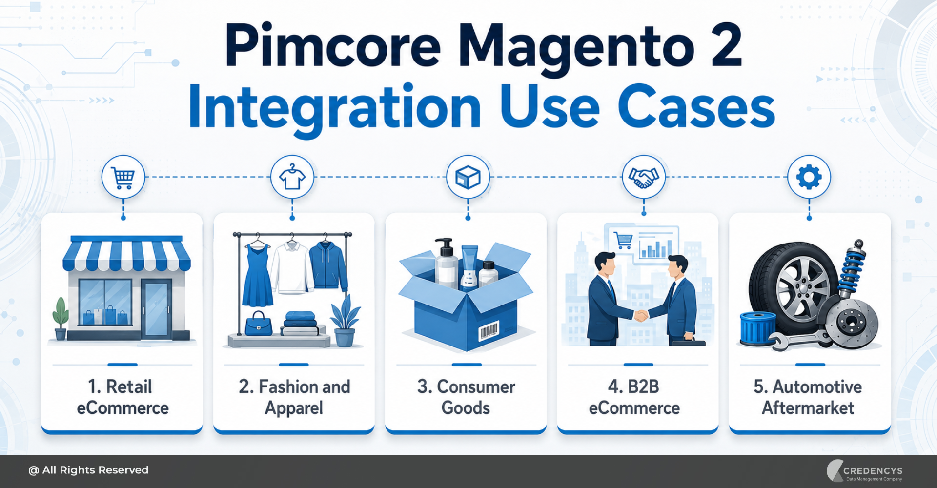 Pimcore Magento 2 Integration Use Cases