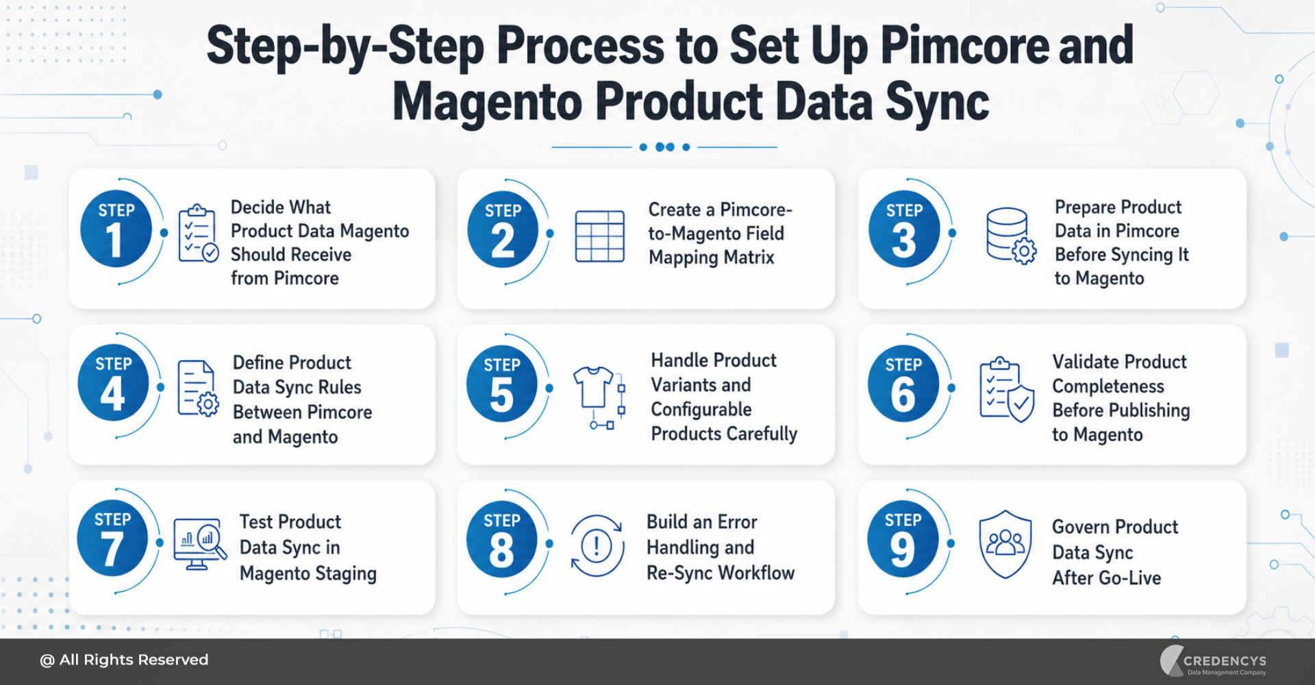 Step-by-Step Process to Setup Pimcore and Magento Product Data Synchronization