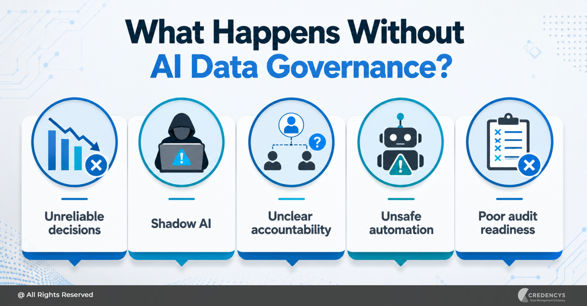 What Happens Without AI Data Governance