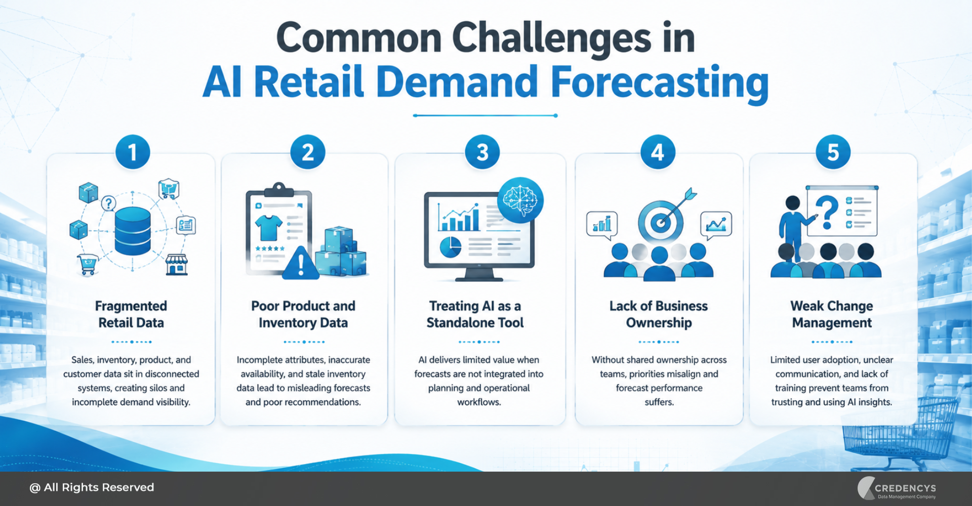 Common Challenges in AI Retail Demand Forecasting