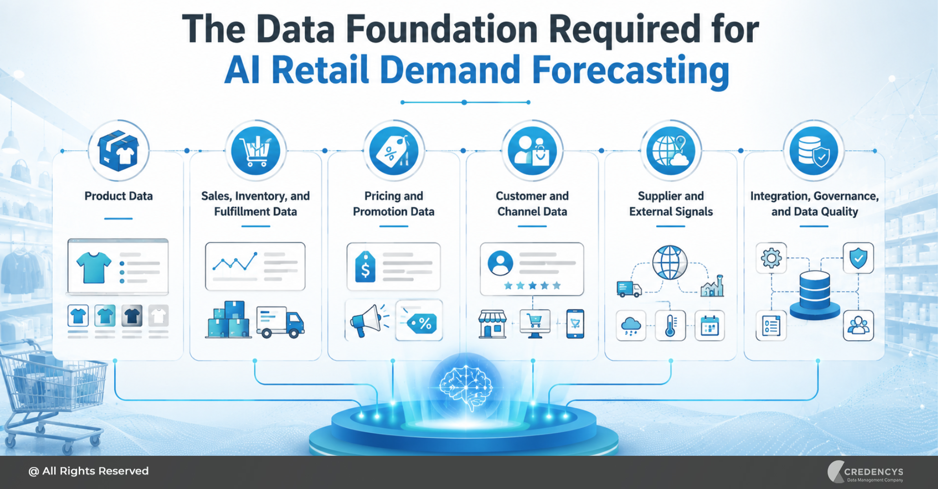 Data Foundation Required for AI Retail Demand Forecasting
