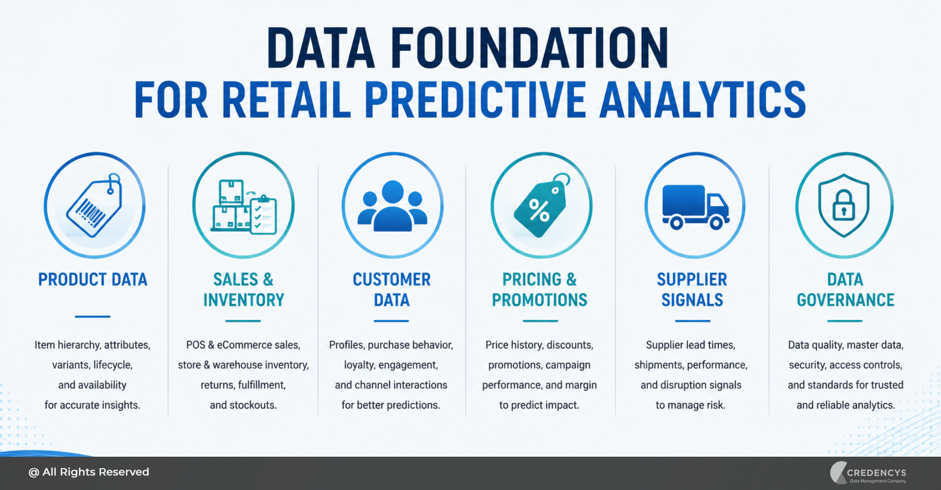 Data Foundation for Retail Predictive Analytics