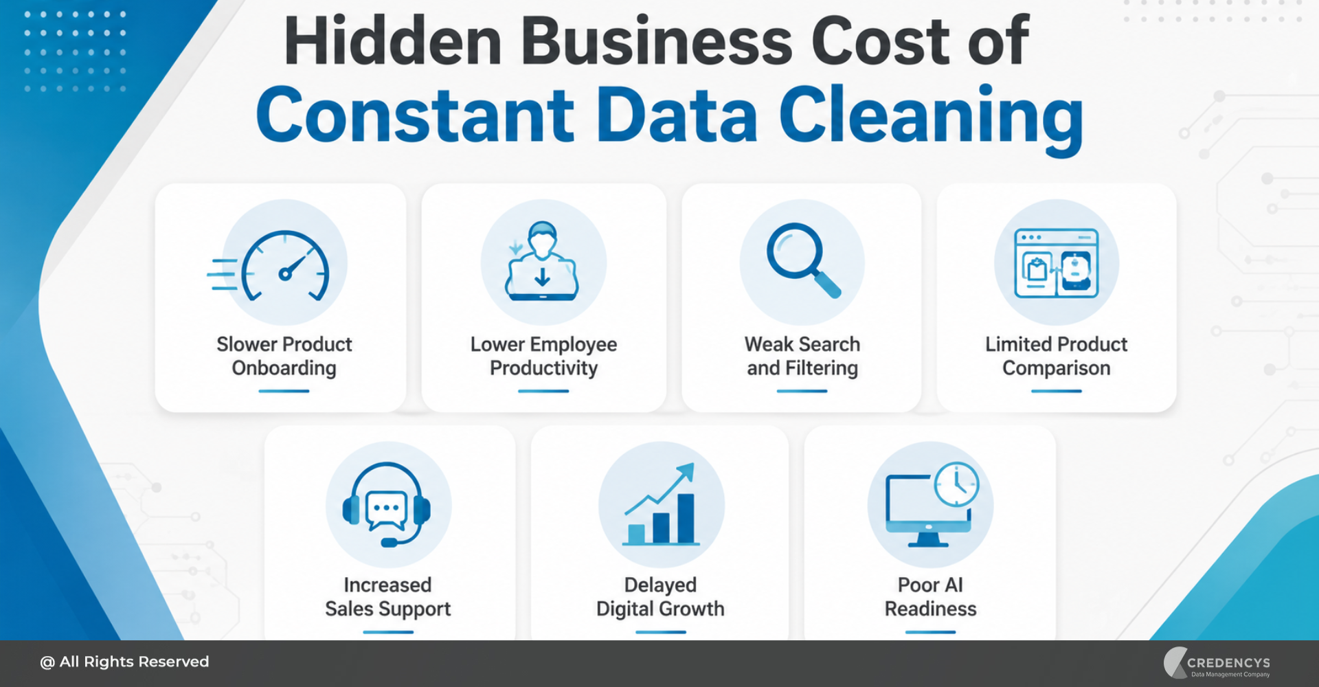 Hidden Business Cost of Constant Data Cleaning