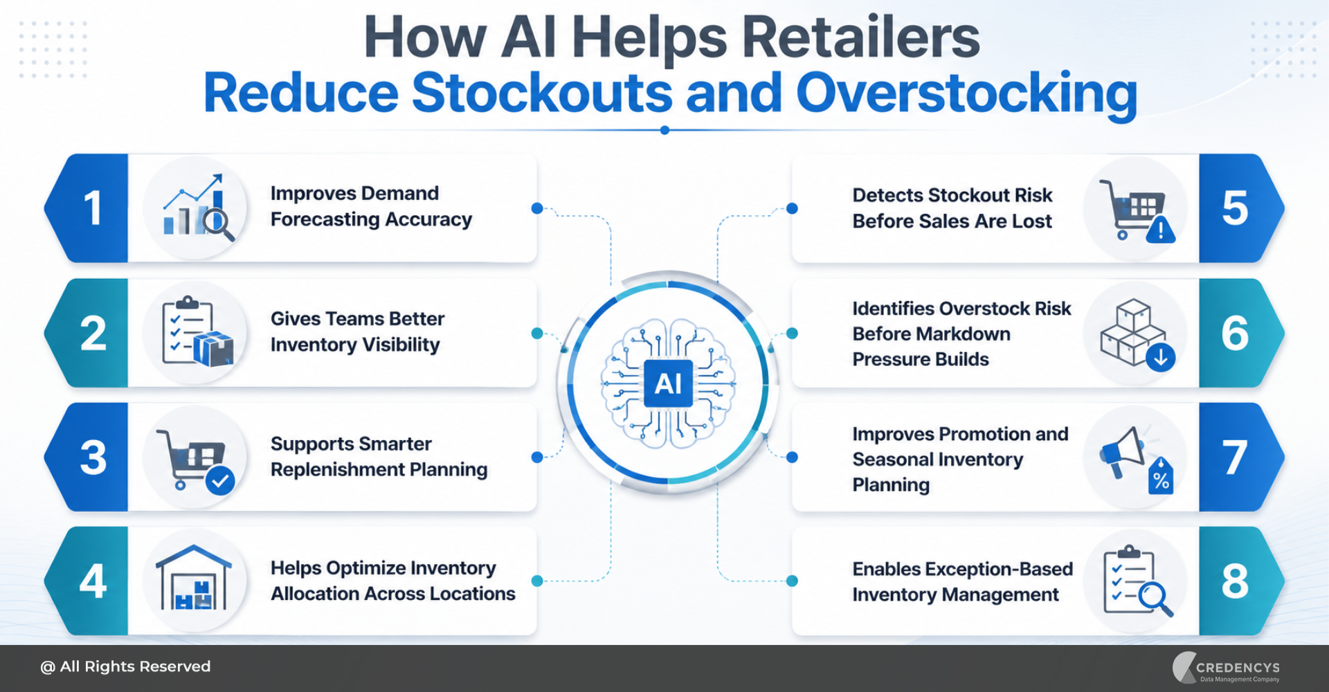 How AI Helps Retails Reduce Stockouts and Overstocking