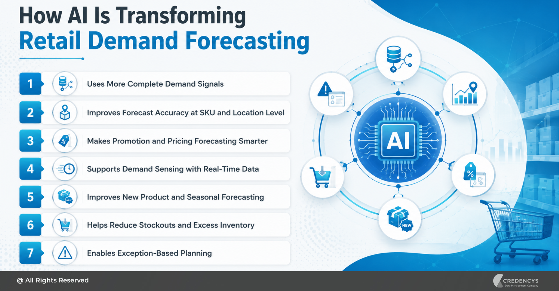 How AI is Transforming Retail Demand Forecasting