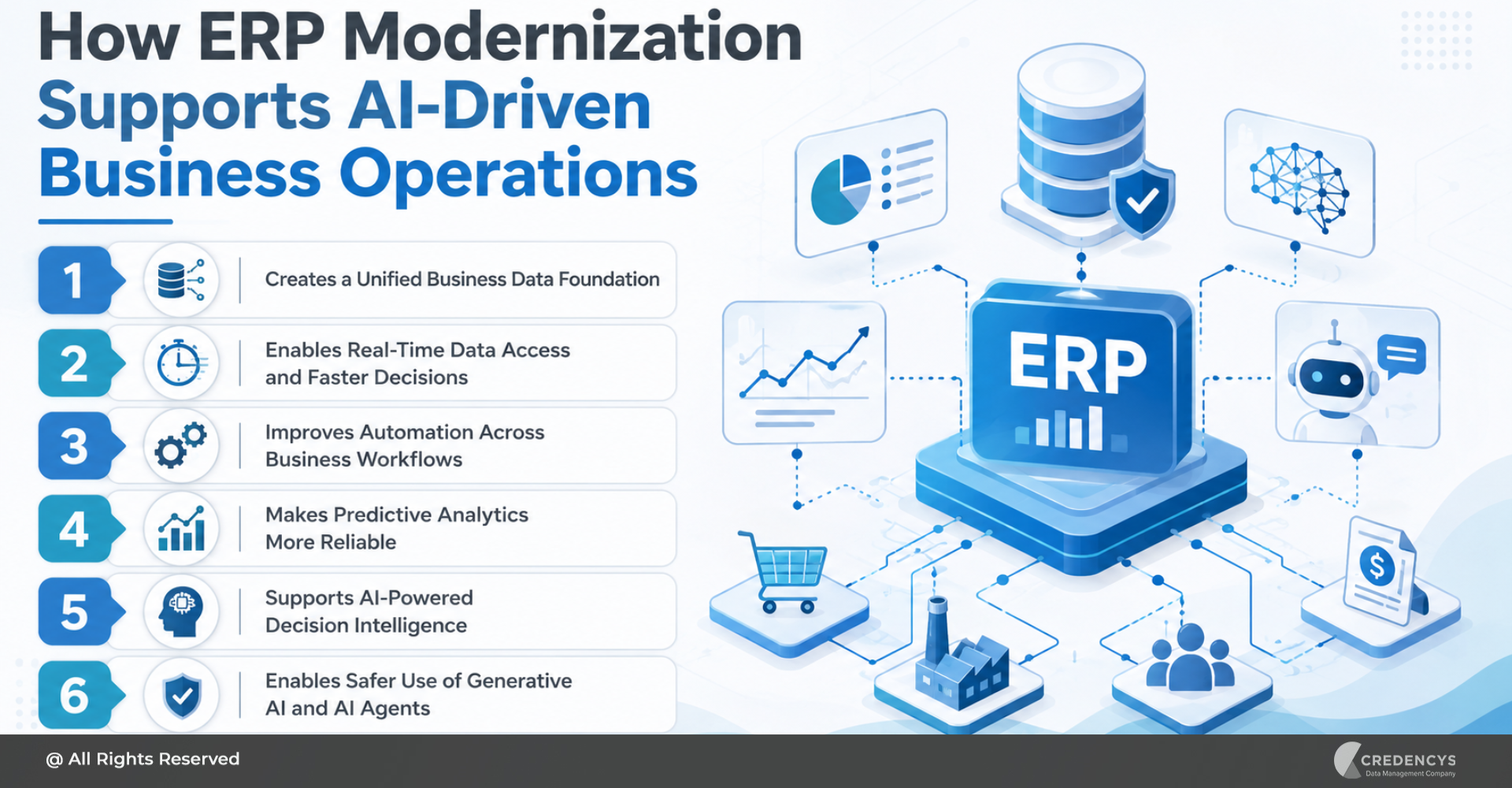 How ERP Modernization Supports AI-Driven Business Operations