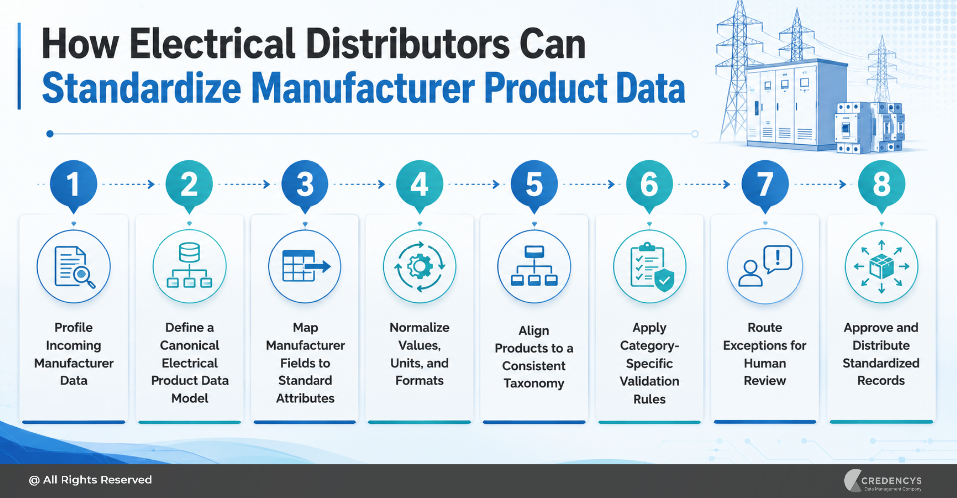 How Electrical Distributors Can Standardize Manufacturer Product Data