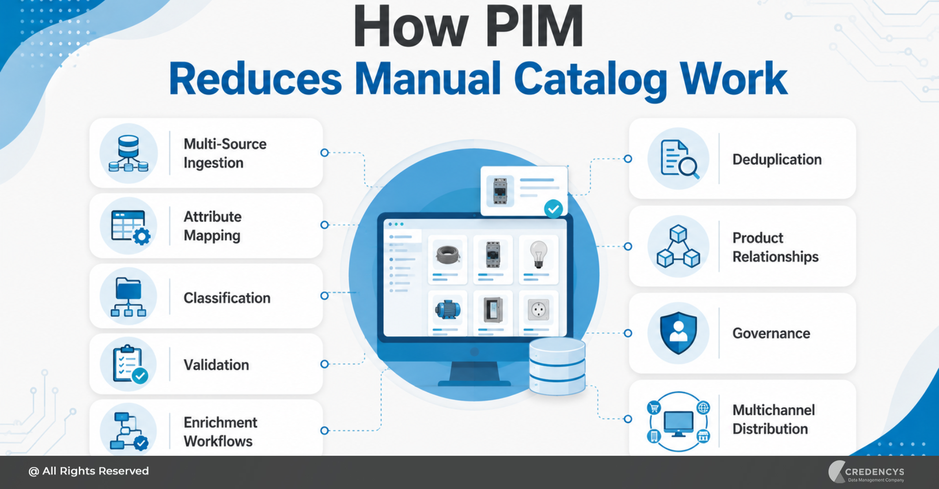 How PIM Reduces Manual Catalog Work
