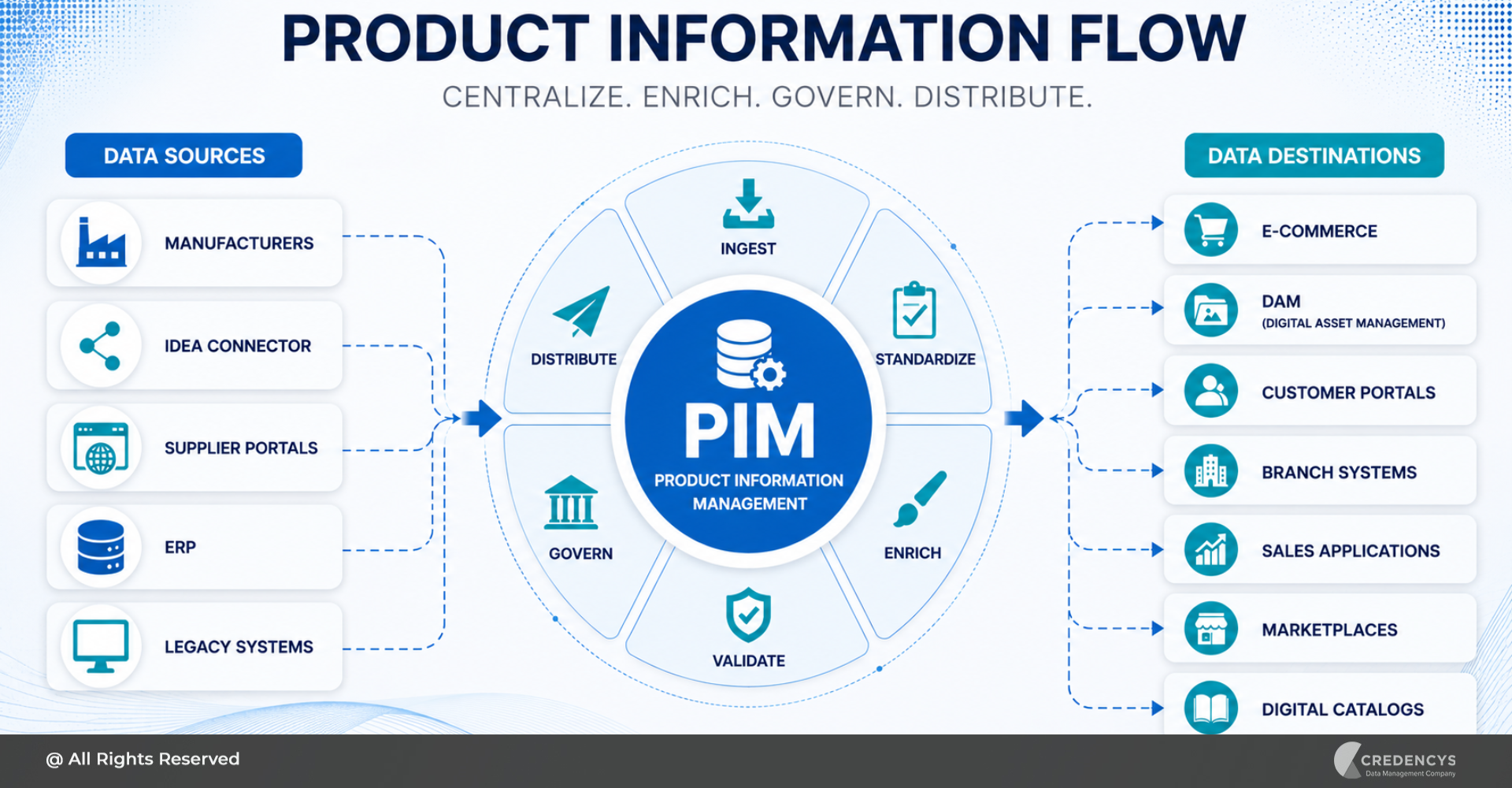 PIM for Electrical Distribution (1)