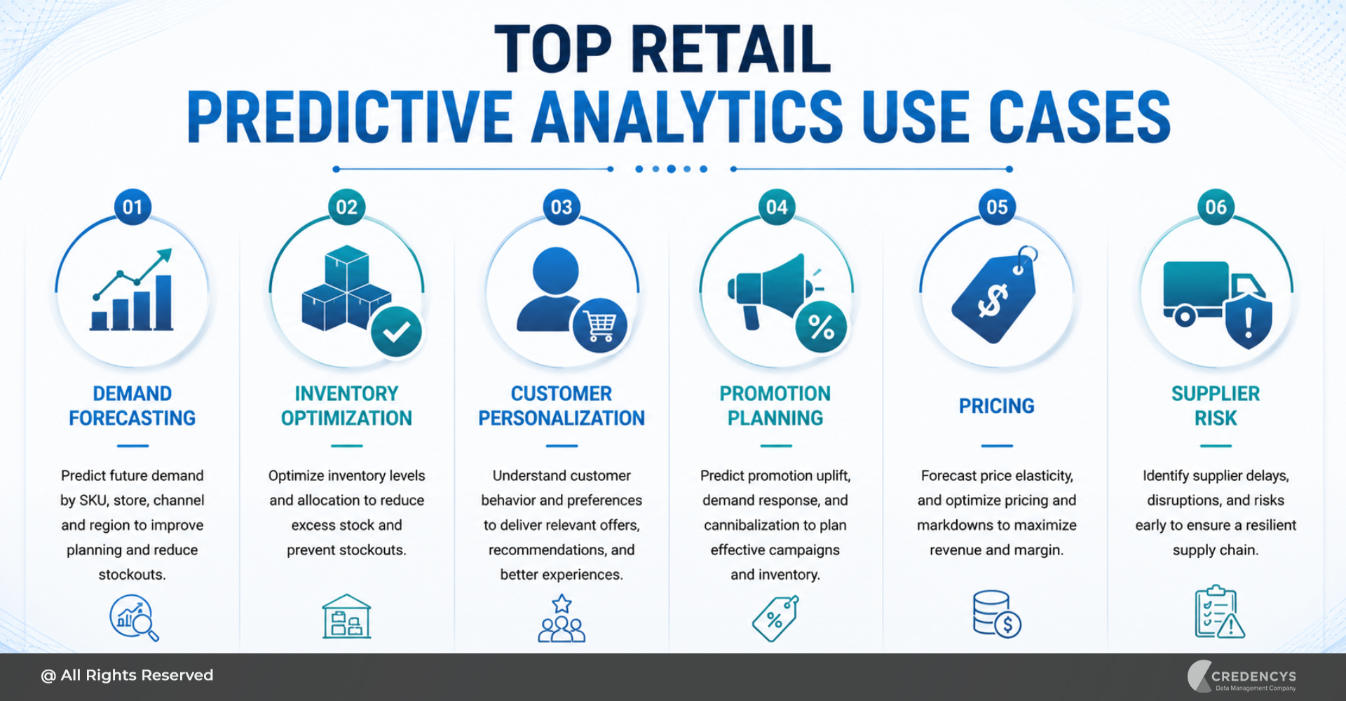 Top Retail Predictive Analytics Use Cases
