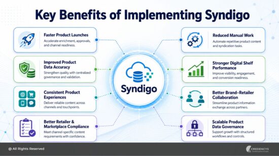 Syndigo Examples What is Syndigo? A Complete Guide to Syndigo PIM, MDM & Product ...