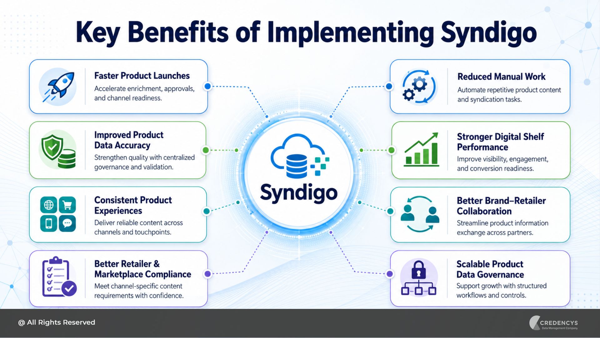Syndigo Benefits Inner Blog